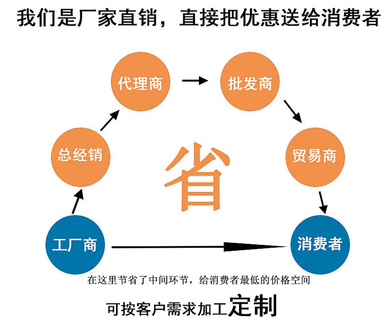 批发代理:连接商家与市场的桥梁